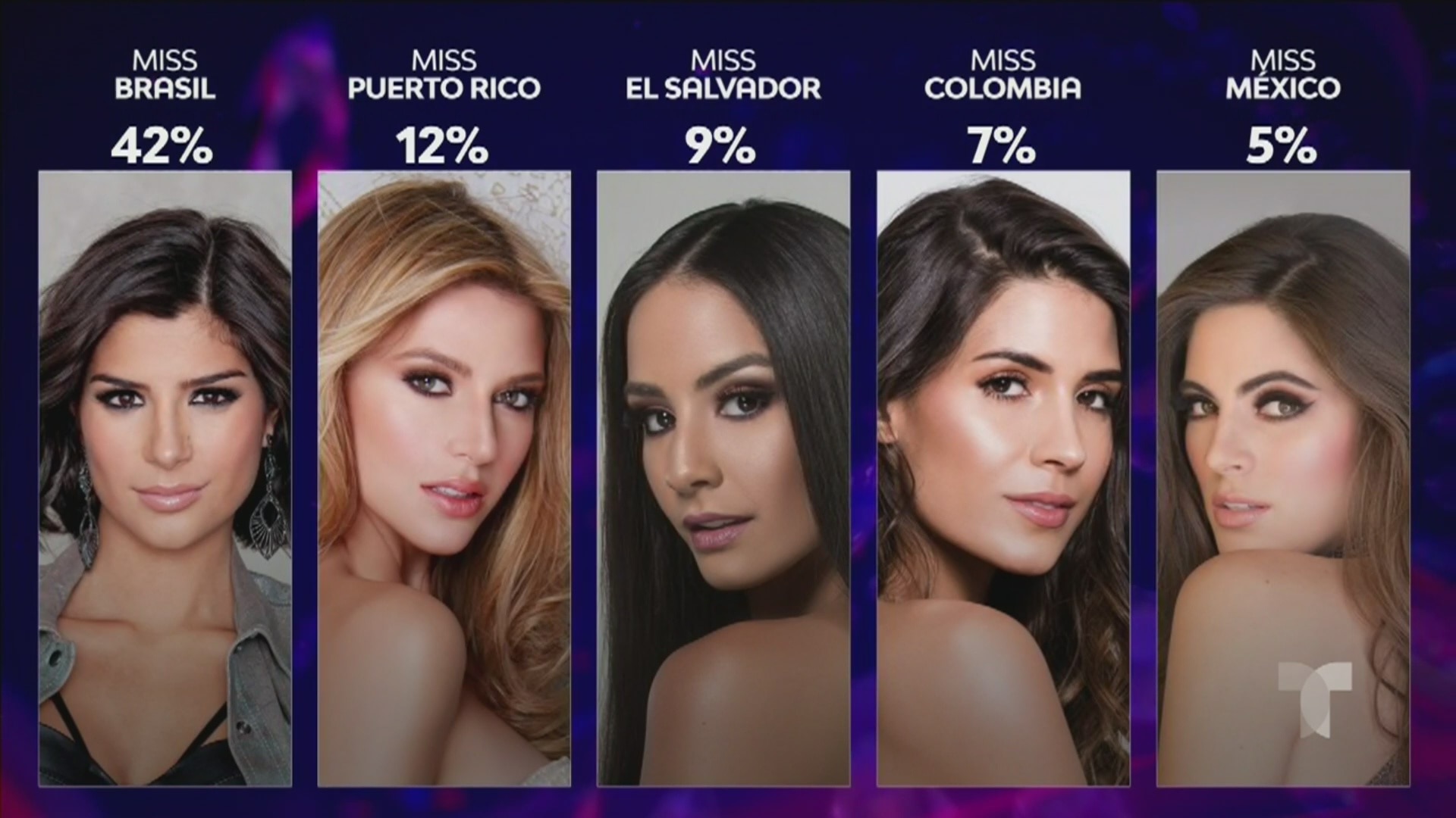 Watch Celebrando Nuestras Reinas Highlight Miss Universo 2019 Estas