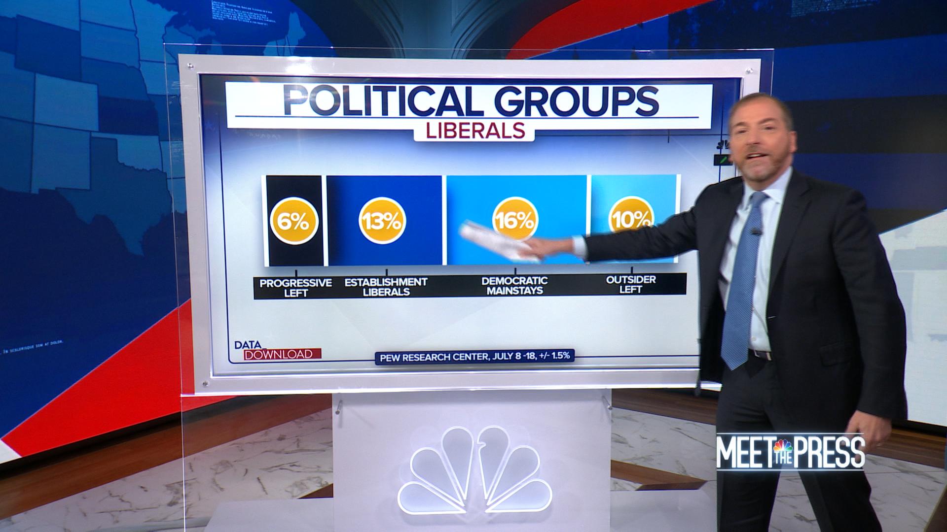 Watch Meet the Press Excerpt These nine voter groups show the