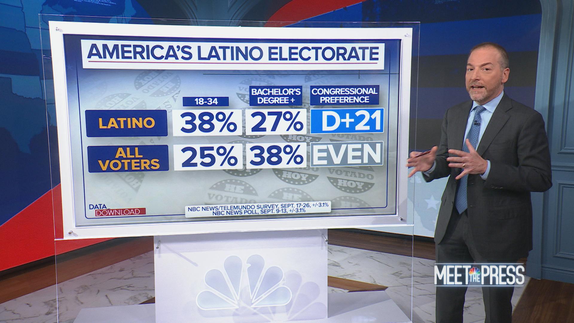 Watch Meet The Press Excerpt: Inside The Latino Vote: Younger Voters ...