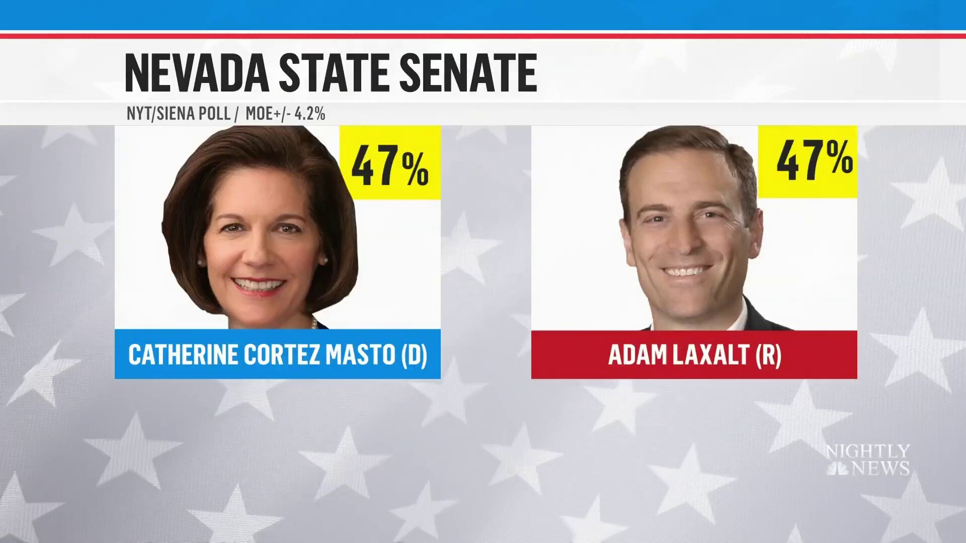 Watch NBC Nightly News with Lester Holt Excerpt Culinary Workers Union