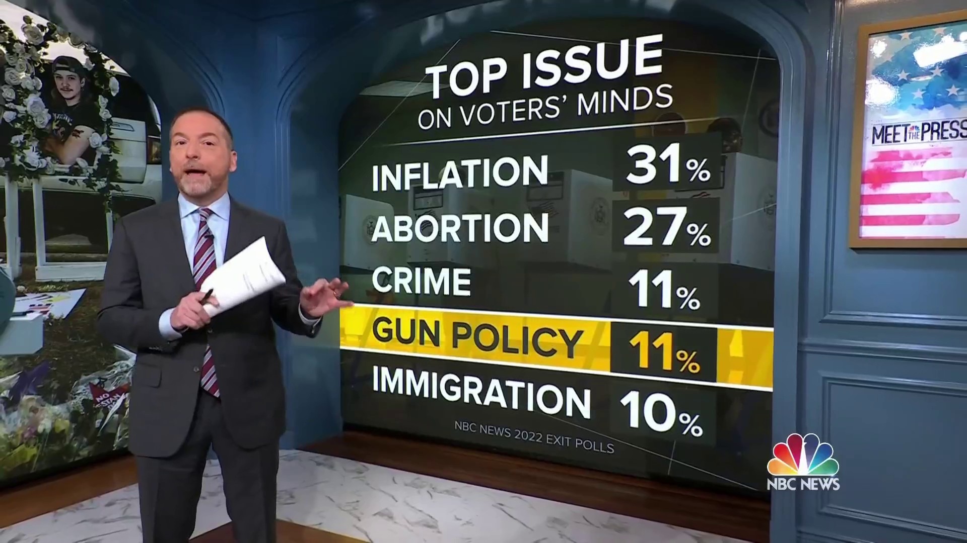 Watch Meet The Press Excerpt Americans Once Again Grieve After Mass Shootings As Washington