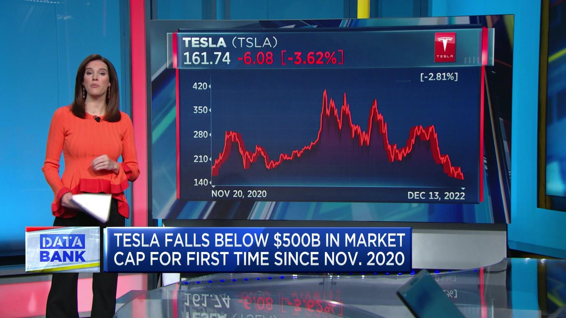 Watch The Exchange Episode The Exchange December 13, 2022