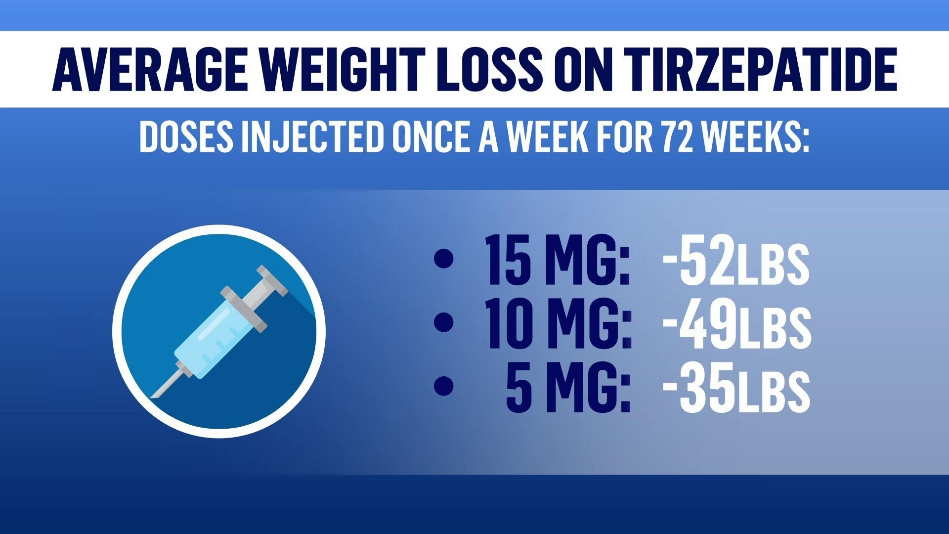 Watch TODAY Excerpt Diabetes drug could be game changer for obesity