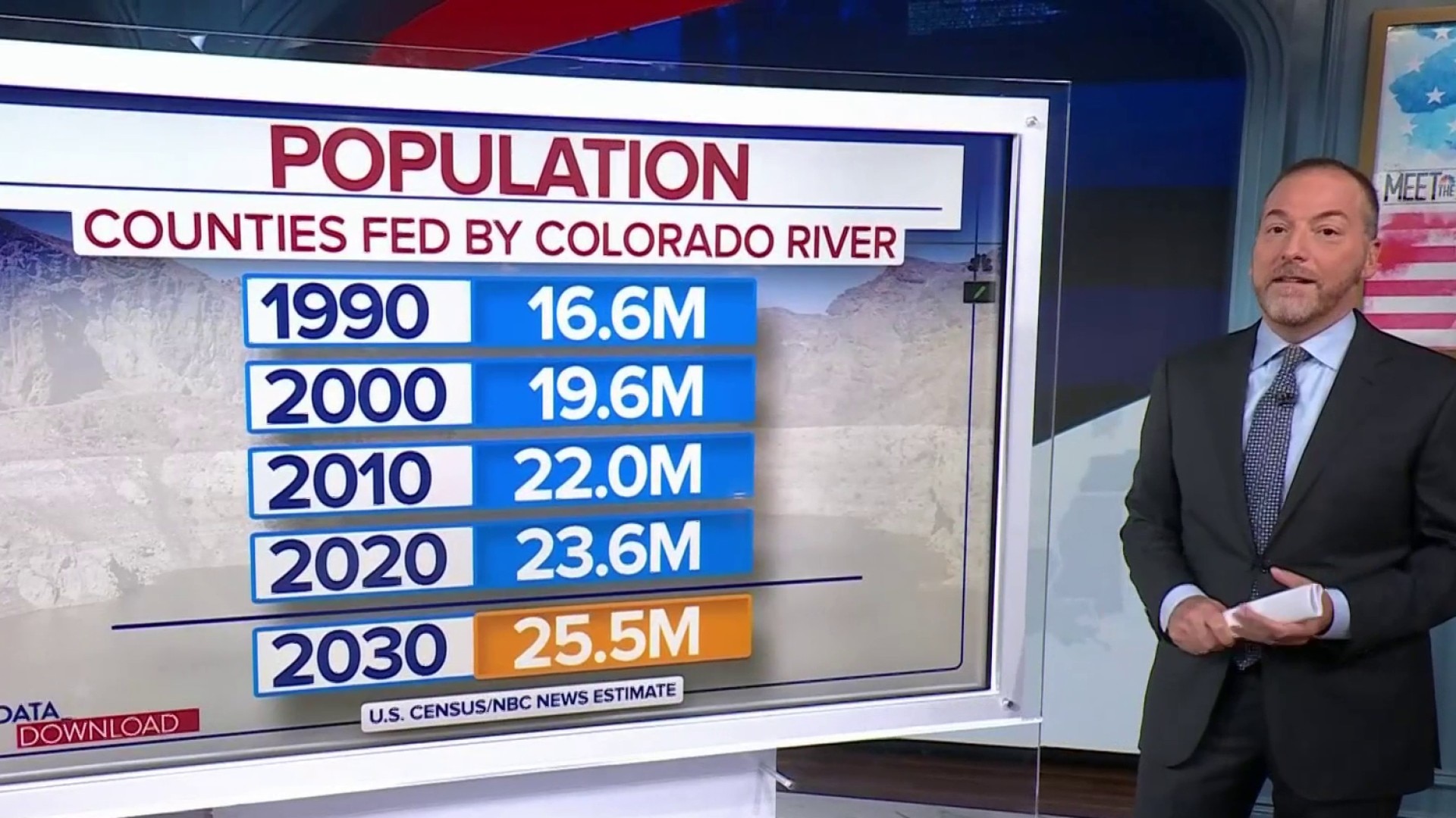 Watch Meet the Press Excerpt Colorado River water levels drop to