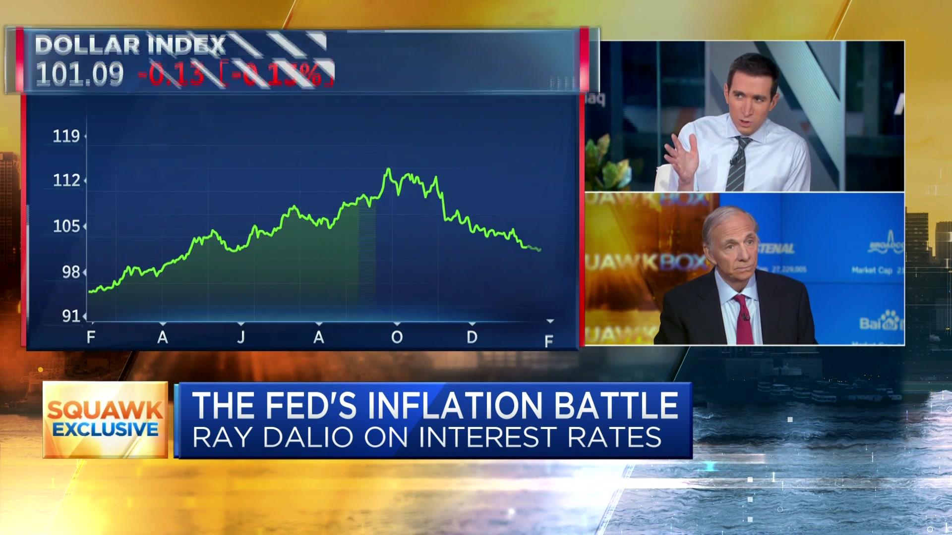 Watch Squawk Box Episode Squawk Box February 2, 2023