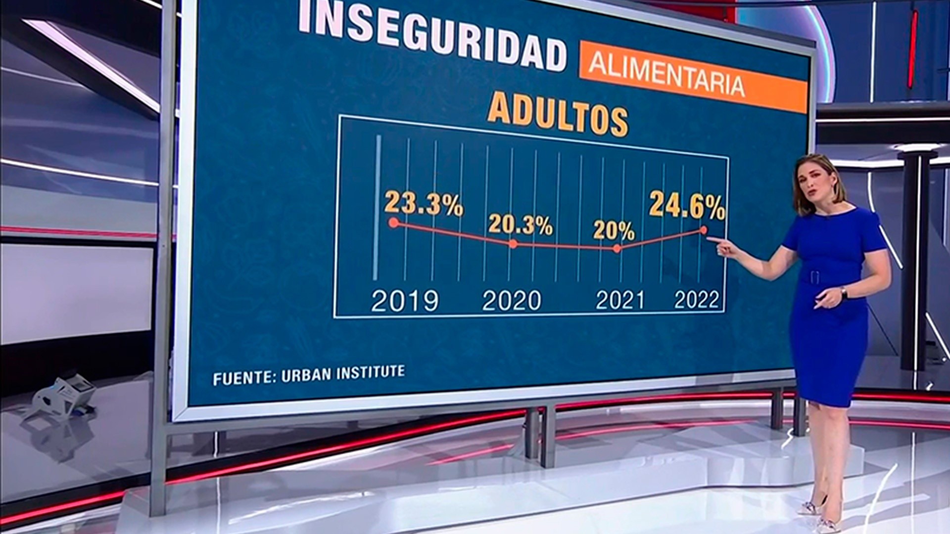 Watch Noticias Telemundo En La Noche Highlight El Fin De Las Ayudas Por La Pandemia Trae 0280