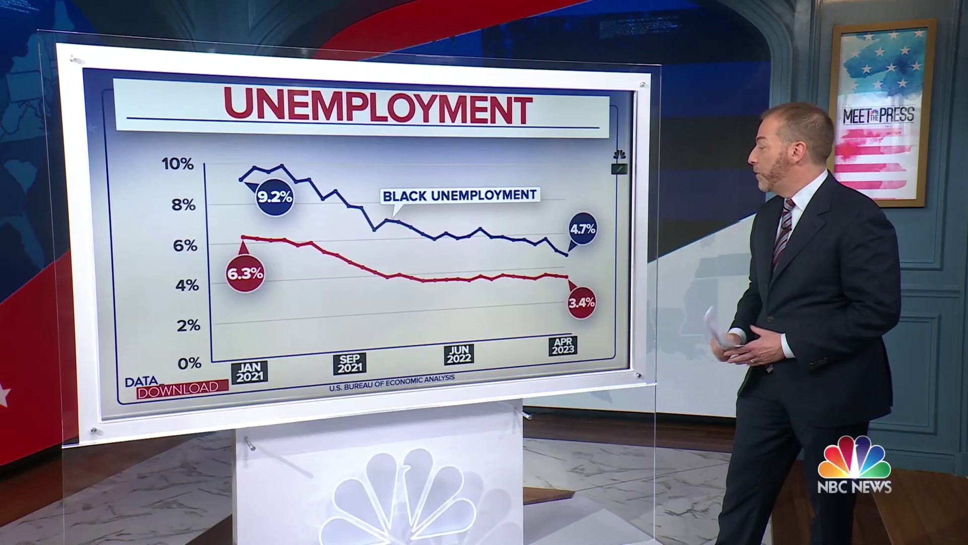 Watch Meet The Press Excerpt How Is The U S Economy Doing Heading   1684071904944 Mtp Data Download 230514 1920x1080 Gbdgwn 