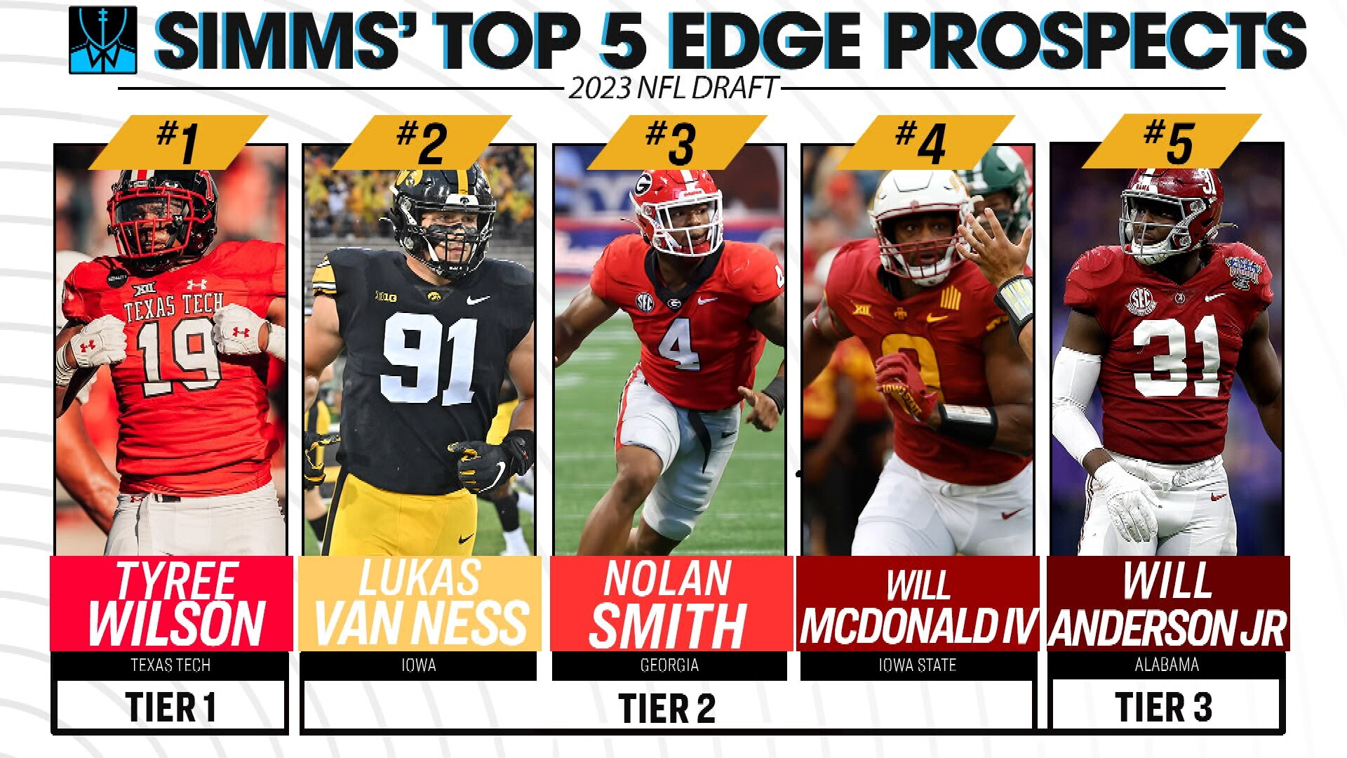 Simms' draft rankings: Top five TE prospects