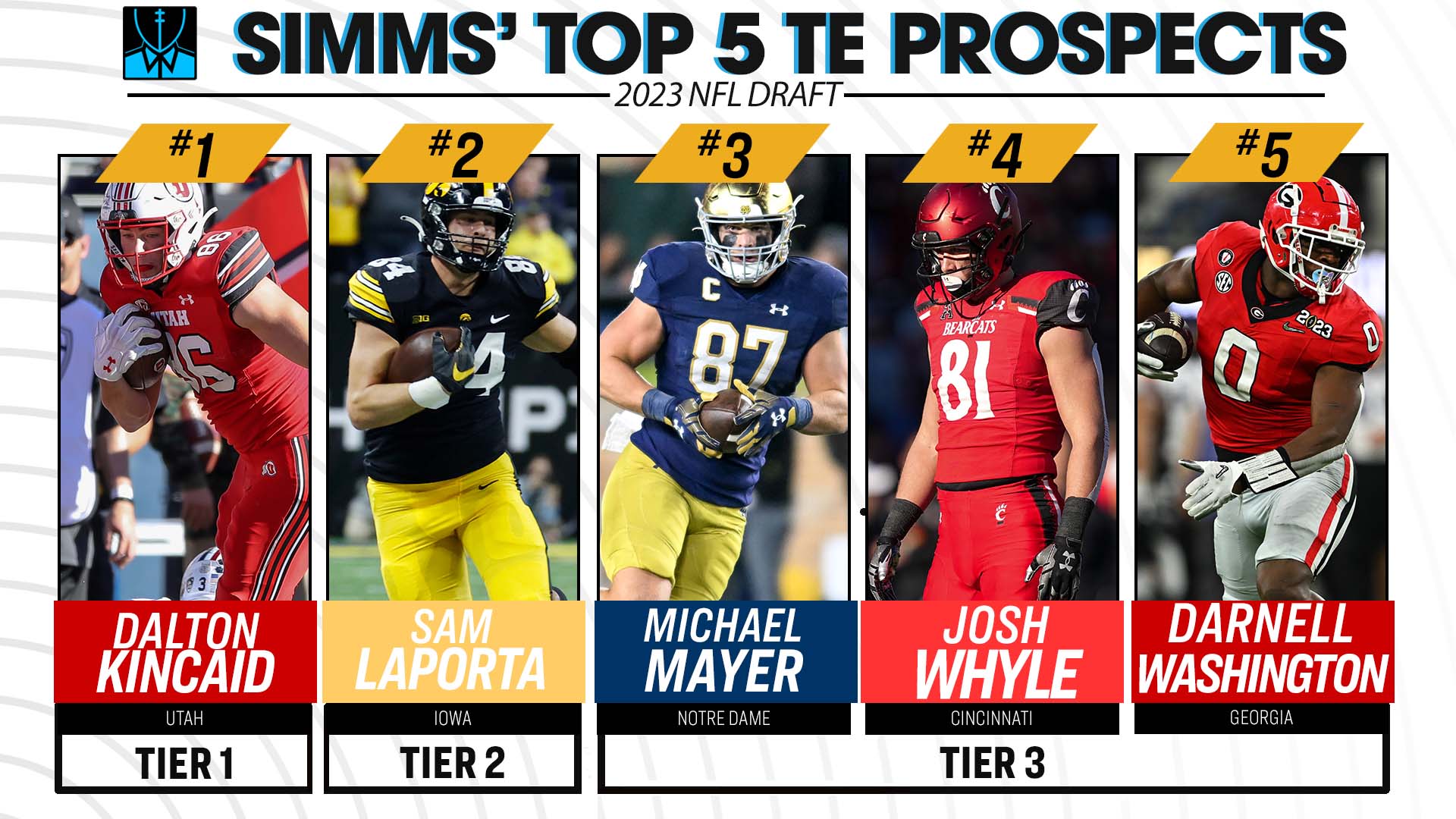 Watch Chris Simms Unbuttoned Clip: Simms' draft rankings: Top five TE  prospects 